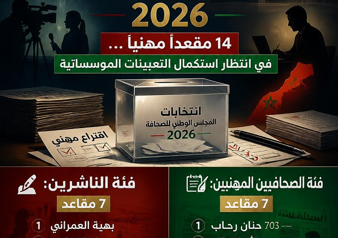 اكتملت 14 مقعدا.. جمعية الناشرين تحصد المقاعد السبعة وحنان رحاب تتصدر فئة الصحافيين بمجلس الصحافة